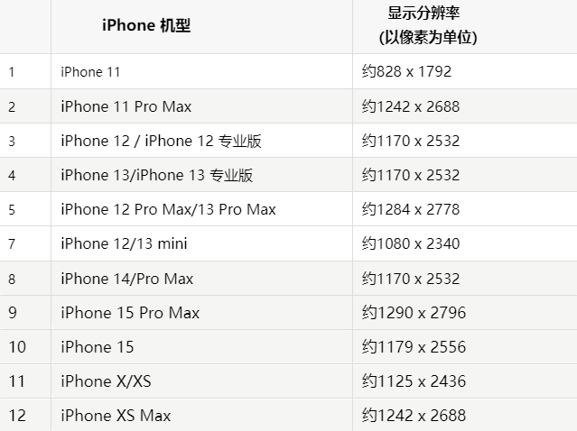 苹德州果维修分享iPhone主屏幕壁纸显得模糊怎么办