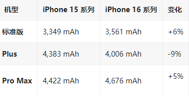 德州苹果16维修分享iPhone16/Pro系列机模再曝光