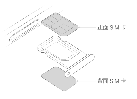 德州苹果15维修分享iPhone15出现'无SIM卡'怎么办