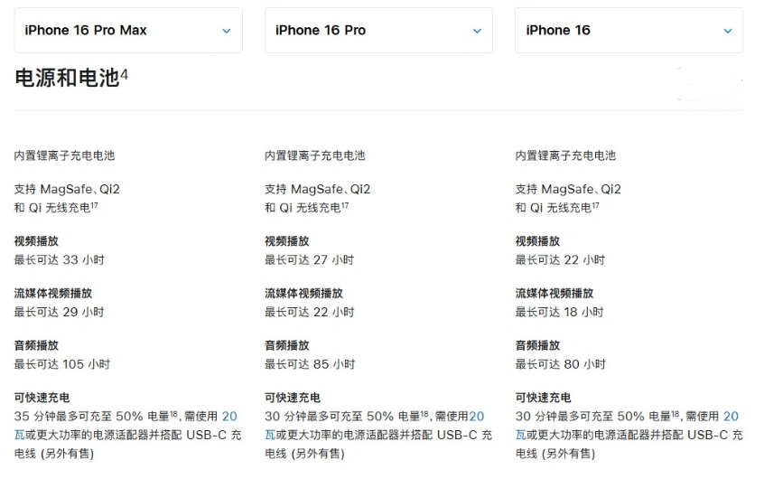 德州苹果手机维修分享 iPhone 16 目前实测充电峰值功率不超过 39W 