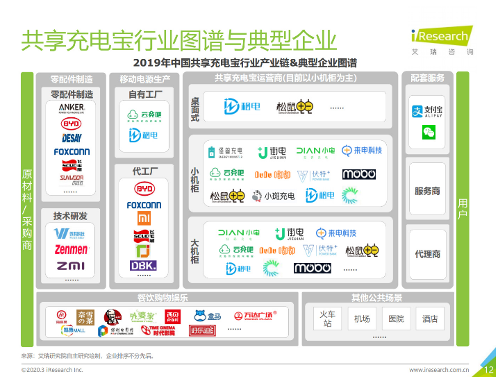 德州苹果手机维修分享iPhone 12 如何安全使用共享充电宝 