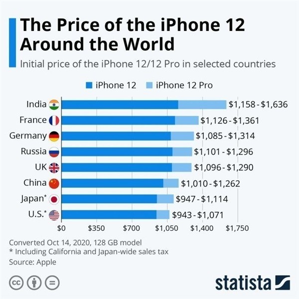 德州苹果手机维修分享哪个购买iPhone 12/12 Pro更便宜 